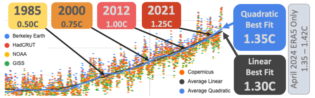 climate milestones zoomed